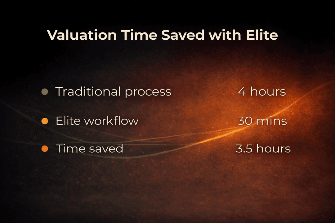Valuation time saved with Elite